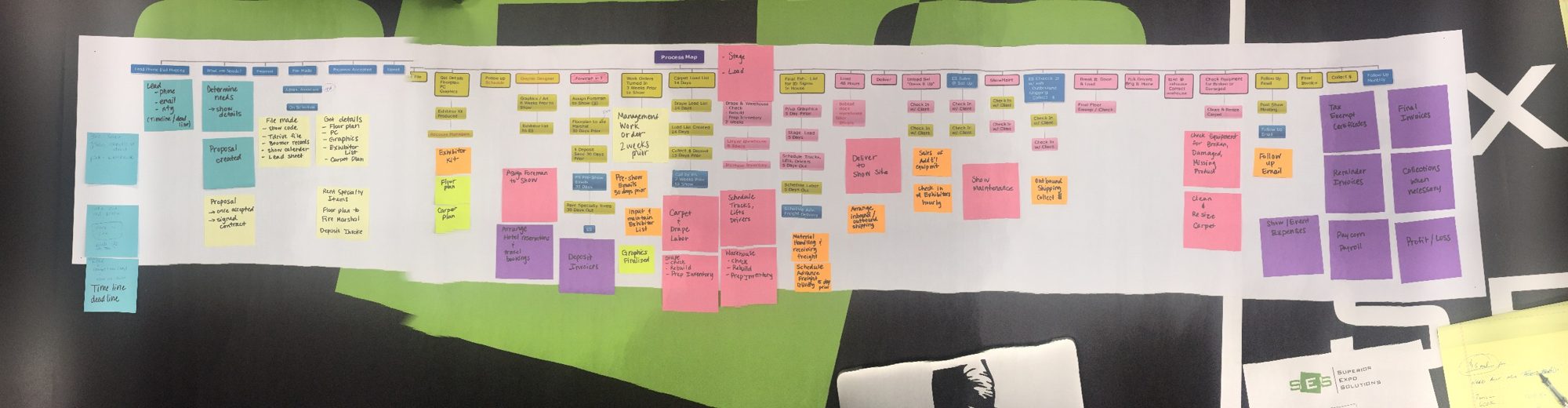 SES process map built on the wall in sticky notes